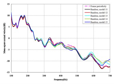 Comparison between periodic and random arrangements under axial loads