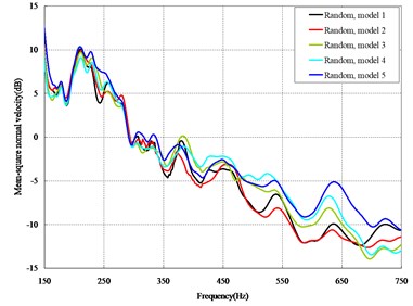 Comparison among 50 models under axial loads