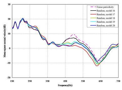 Comparison between periodic and random arrangements under vertical loads