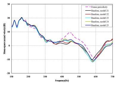 Comparison between periodic and random arrangements under vertical loads