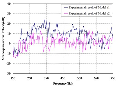 Comparison between experimental results of two models