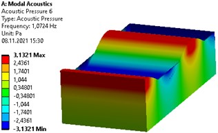 First modes of liquid vibrations in un-baffled rectangular container