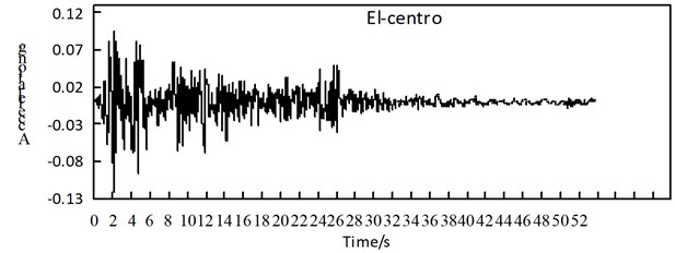 El-centro seismic wave adjusted