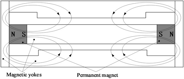 The model of closed-double-magnetic circuit