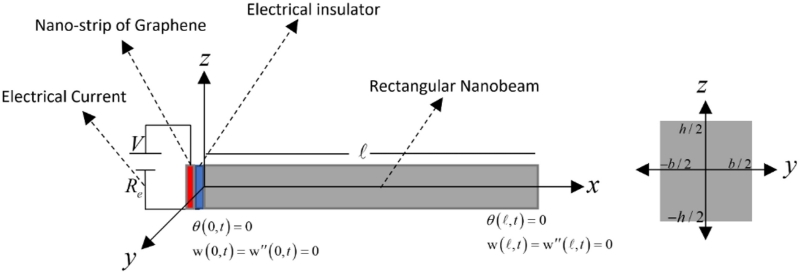 The vibration of a thermoelastic nanobeam due to thermo-electrical effect of graphene nano-strip under Green-Naghdi type-II model