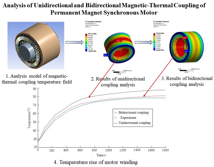 Analysis of unidirectional and bidirectional magnetic-thermal coupling of permanent magnet synchronous motor