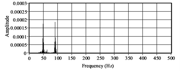 Cross-power spectrum of reference channel and other channels
