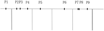 Comparison of layouts of different measuring point optimization schemes