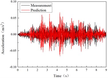 Comparison of calculated vibration and measured vibration in time history