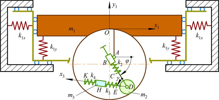 Dynamic diagram of the conveyor’s oscillatory system
