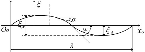 Schematic diagram of regular waves