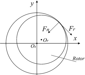 The friction model