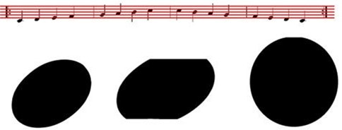 The position of the note on the stave