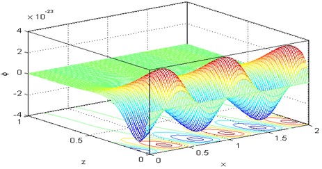 3D curve distribution of the micro-elongational scalar φ  versus distances at Ω= 0.5, τθ= 0.02, τq = 0.5