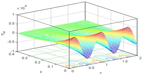 3D curve distribution of the force stress component σxz  versus distances at Ω= 0.5, τθ= 0.02, τq= 0.5