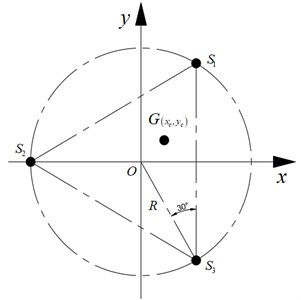 Schematic diagram of the measurement of the centroid of the x, y-axis