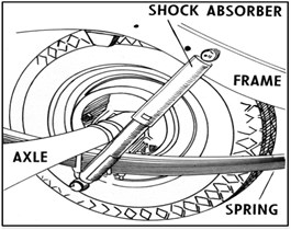 a) The main components of the heavy vehicle  wheel suspension system, b) The position of the leaf spring on the wheel