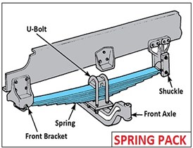 a) The main components of the heavy vehicle  wheel suspension system, b) The position of the leaf spring on the wheel