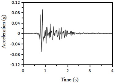 Acceleration time history curve of seismic wave