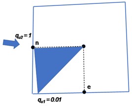 a) Flux-continuity at specific north, south, east and west location n,s,e,w on the control-volume sub-cell faces, b) location of quadrature points (qu1,qu2) on the sub-cell face