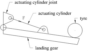 Diagram of a landing gear in retracted and extended states