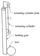 Diagram of a landing gear in retracted and extended states