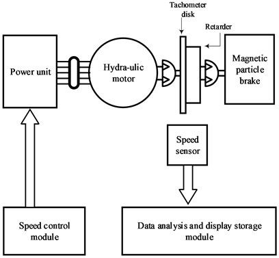 A schematic diagram of instantaneous speed measurement experimental device