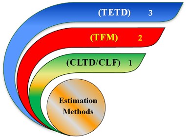 Methods of load calculation