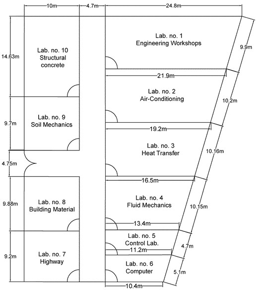 Floor plan of University of Warith Al-Anbiyaa laboratories