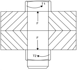 Stress diagram of bolt structure