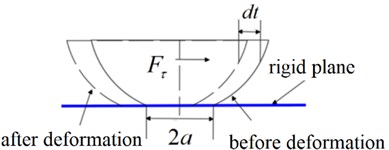 Tangential deformation model of micro convex body