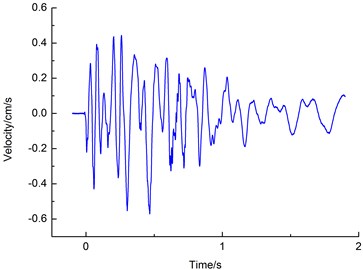 Measured horizontal transverse velocity (X)  of waveform at measuring point #2