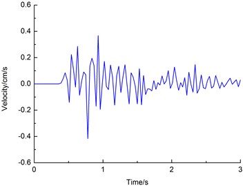 Simulated horizontal transverse velocity (X) of waveform at measuring point #2