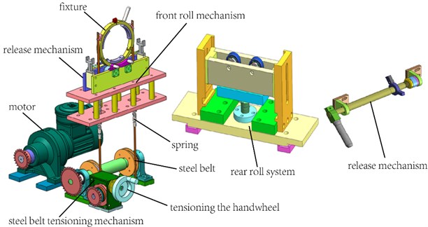 Main structure diagram of equipment