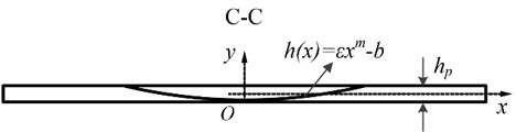 Schematic diagram of the rectangular plate embedded with ABHs:  a) geometry parameters of the ABH plate, b) profile view of the ABH plate