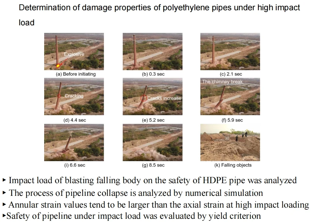 Determination of damage properties of polyethylene pipes under high impact load
