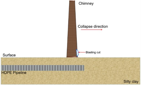 Schematic diagram of the relationship between pipe and chimney position