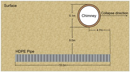 Chimney and pipe size and space position, a) planform, b) sectional view