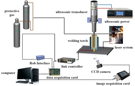 Composition of ultrasonic vibration laser welding system
