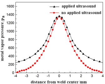 Distribution of metal vapor pressure
