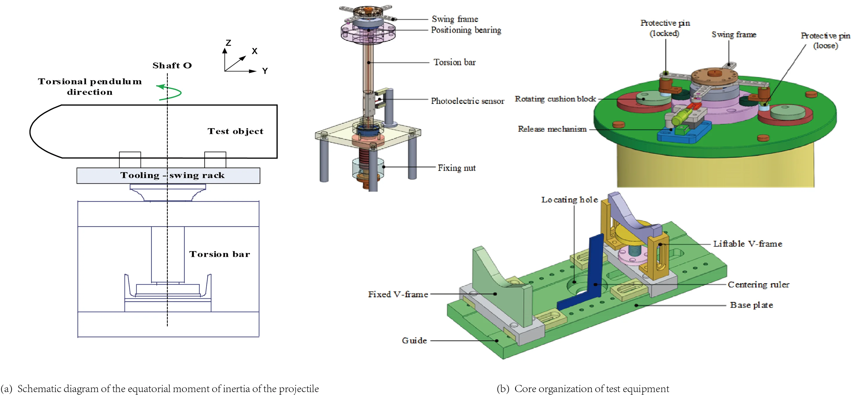Design and accuracy test of equatorial moment of inertia test equipment for projectile and rocket