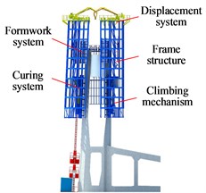 Integrated intelligent tower construction machine