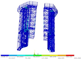 Stress cloud diagram  of the machine frame