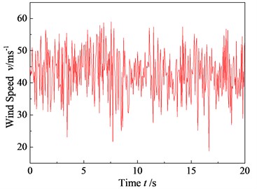 v(t) vs. time (v-10= 43 m/s)