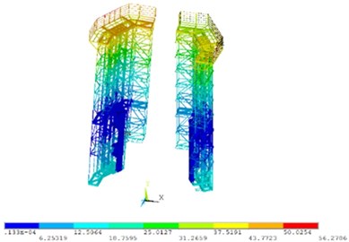 Displacement cloud diagram  of the machine frame