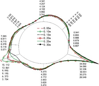 Maximum dynamic bending moment diagram (unit: Kn·m)