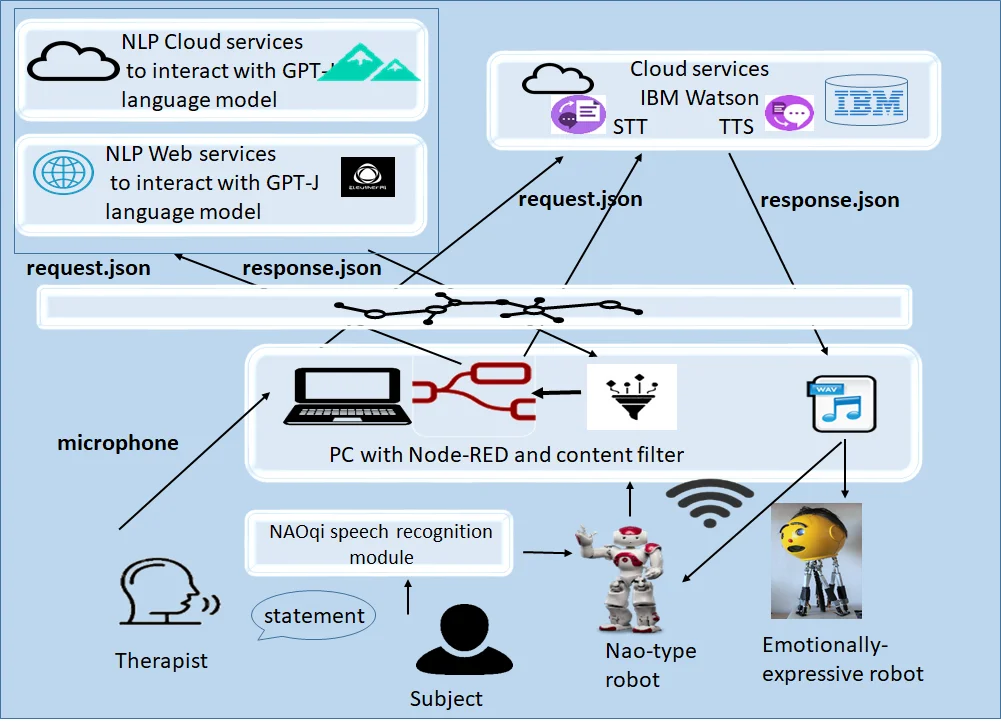 How to build Household Model & Health Cloud Set up 