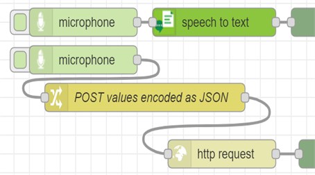 Deployment of STT in Node-RED