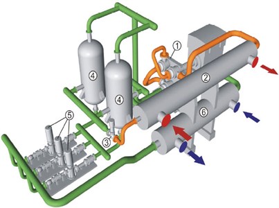 The layout of a CO2 heat pump: 1 – turbocharger; 2 – water heater;  3 – control valve; 4 – liquid separator; 5 – pump for CO2 circulation; 6 – water cooler