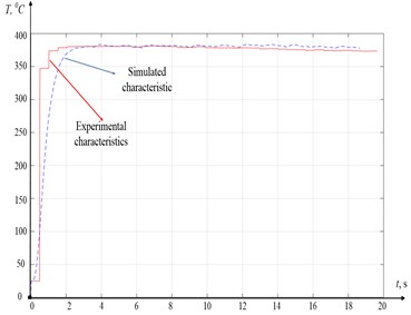 Temperature graphs for the third step of the experiment